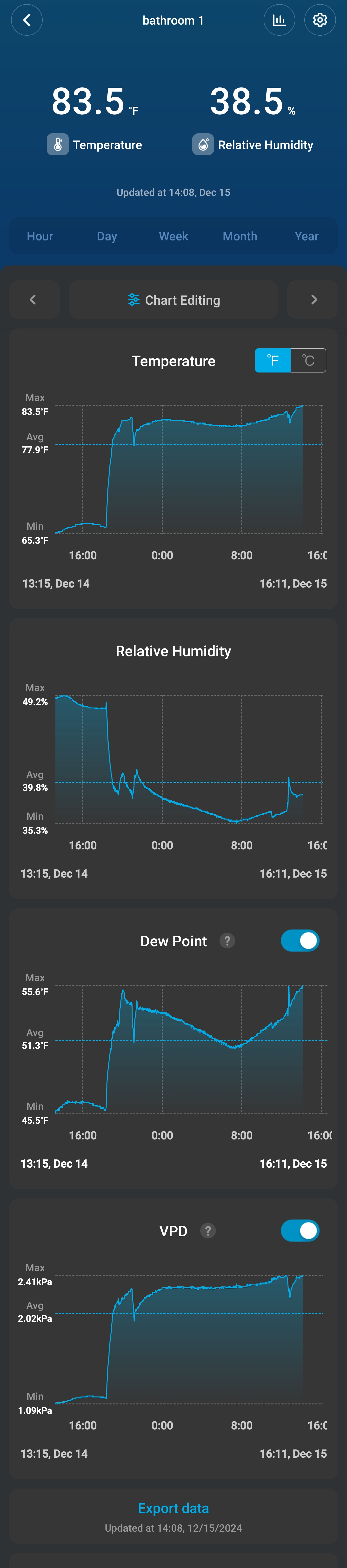3rd run, 8 plant mom hunt - indoor top fed DTW with rockwool — grow_setup, day 22