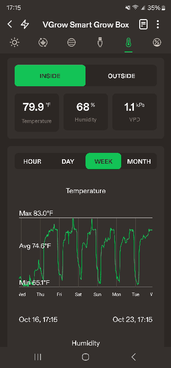 First Auto Grow — germination, day 9