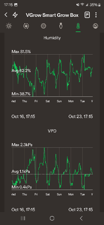 First Auto Grow — germination, day 9