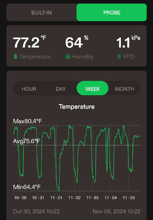 First Auto Grow — vegetative, day 23