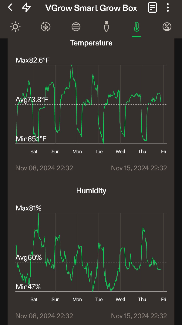 First Auto Grow — vegetative, day 32
