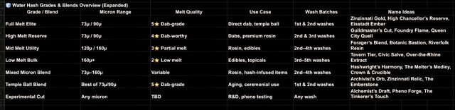 The Hashwright's Forge — grow_setup, day 1