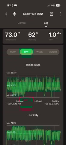 Grow #2 — vegetative, day 45