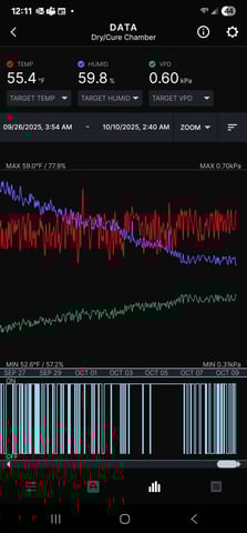 DIY cannatrol dry/curing chamber 