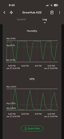Grow #2 — vegetative, day 39