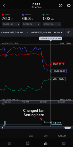 Grow 1 — vegetative, day 21
