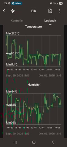 Special Queen 1 Fem+ Watermelon Auto — harvest, day 135
