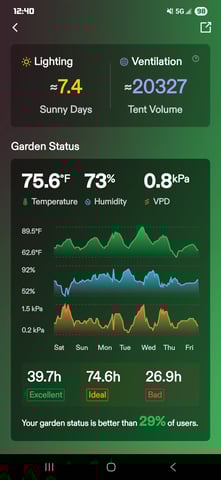 Looking for advice! — vegetative, day 23