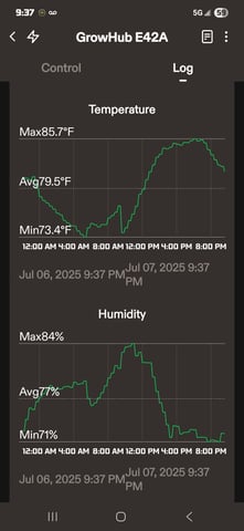 Looking for advice! — vegetative, day 32
