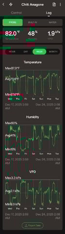 Vivosun Seed tent — vegetative, day 17
