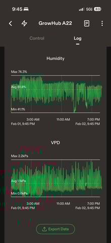 Grow #2 — vegetative, day 45
