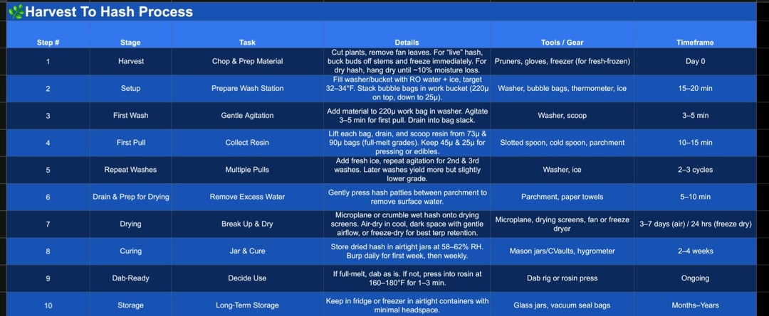 The Hashwright's Forge