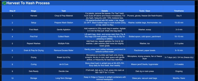 The Hashwright's Forge — grow_setup, day 1