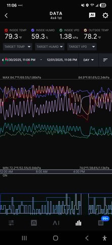 1st Grow 4x4 — seedling_rooting, day 7