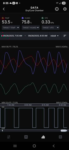 DIY cannatrol dry/curing chamber  — grow_setup, day 49