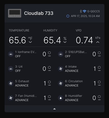 Blasted Genetics  — harvest, day 53
