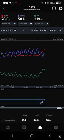 Purple Haze  — flower, day 54