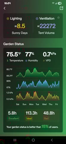 Looking for advice! — vegetative, day 40
