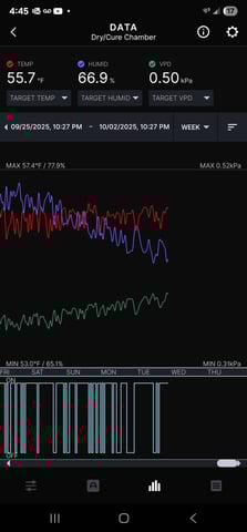 DIY cannatrol dry/curing chamber  — grow_setup, day 53