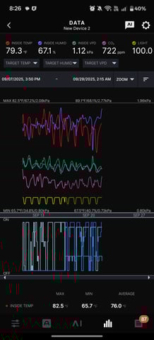 indoor grow 1 — vegetative, day 27