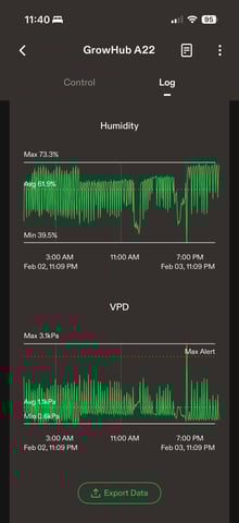 Grow #2 — vegetative, day 46