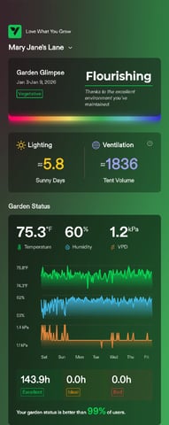 FastBuds Photo-Lemon Mandarin  — vegetative, day 33