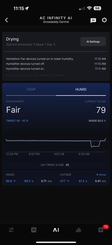 Green Gelato — harvest, day 119