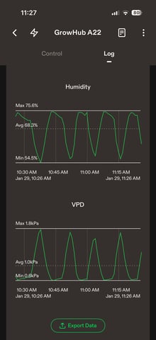 Grow #2 — vegetative, day 41