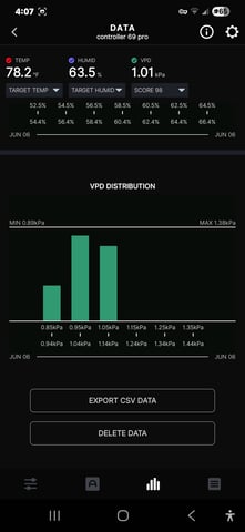 Purple Haze  — vegetative, day 12