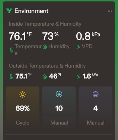Looking for advice! — vegetative, day 17