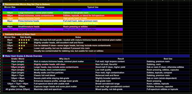 The Hashwright's Forge — grow_setup, day 1